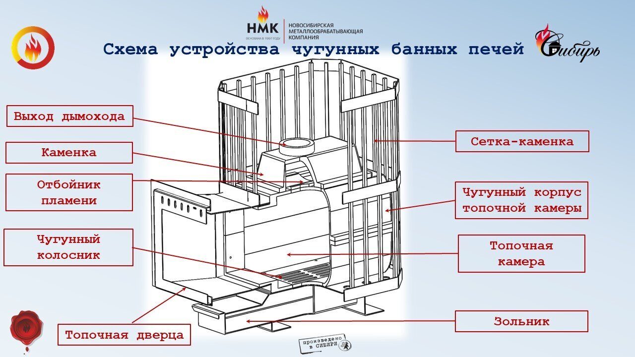 Банная печь чугунная 